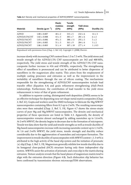 Carbon Nanotube Reinforced Composites: Metal and Ceramic ...