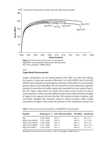 Carbon Nanotube Reinforced Composites: Metal and Ceramic ...