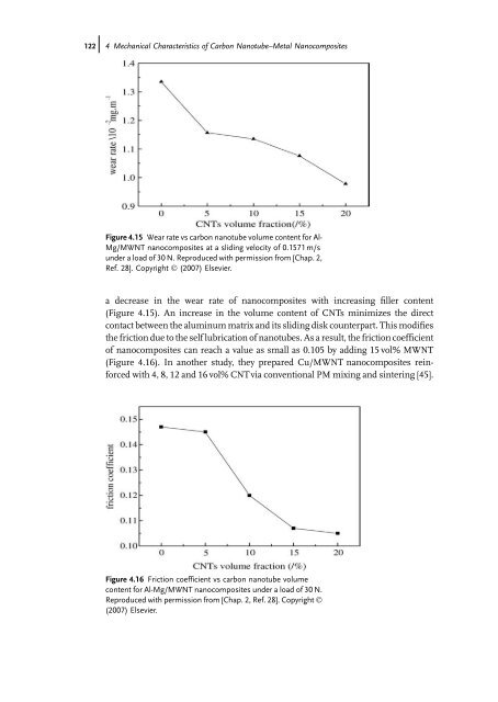 Carbon Nanotube Reinforced Composites: Metal and Ceramic ...