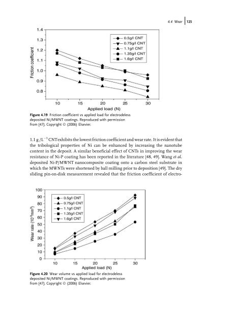 Carbon Nanotube Reinforced Composites: Metal and Ceramic ...