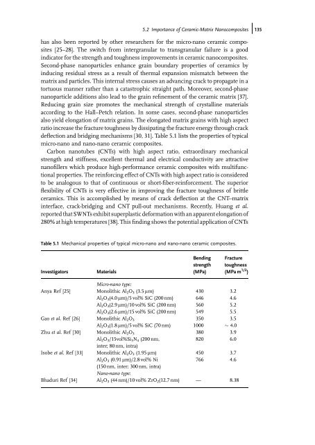 Carbon Nanotube Reinforced Composites: Metal and Ceramic ...