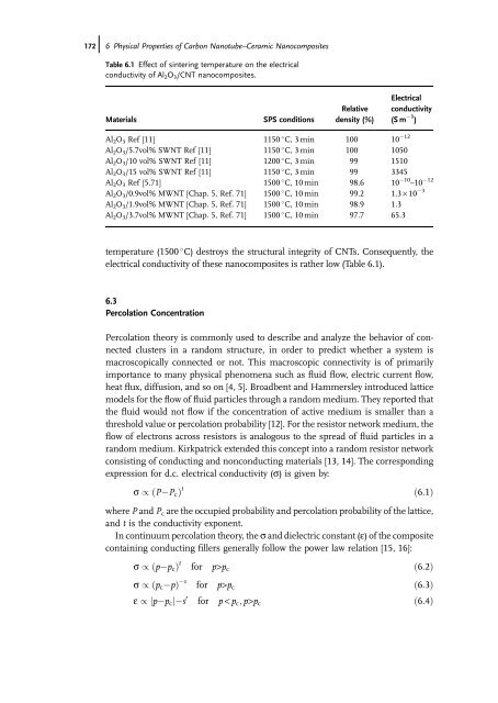 Carbon Nanotube Reinforced Composites: Metal and Ceramic ...