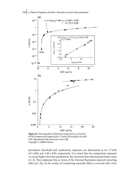 Carbon Nanotube Reinforced Composites: Metal and Ceramic ...