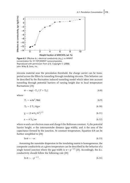 Carbon Nanotube Reinforced Composites: Metal and Ceramic ...