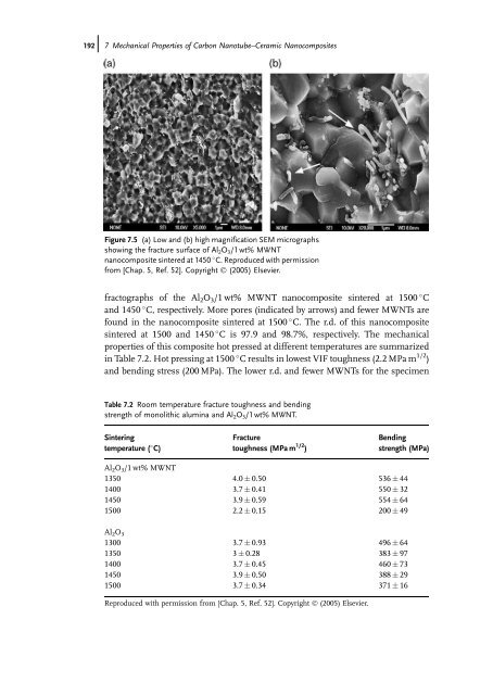 Carbon Nanotube Reinforced Composites: Metal and Ceramic ...