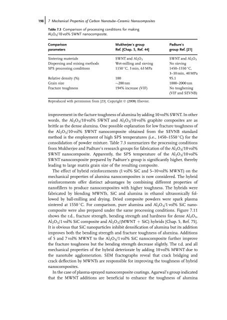 Carbon Nanotube Reinforced Composites: Metal and Ceramic ...