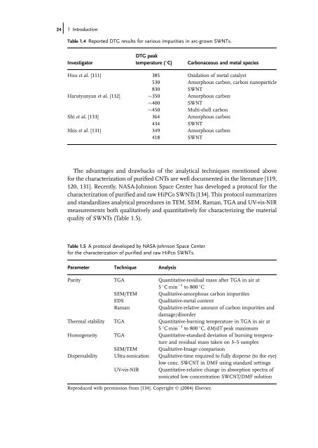 Carbon Nanotube Reinforced Composites: Metal and Ceramic ...