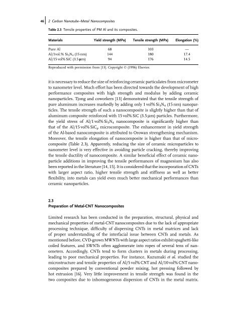 Carbon Nanotube Reinforced Composites: Metal and Ceramic ...