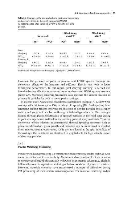 Carbon Nanotube Reinforced Composites: Metal and Ceramic ...