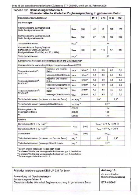 Europäische Technische Zulassung KEM-UP Option 1 - Etanco