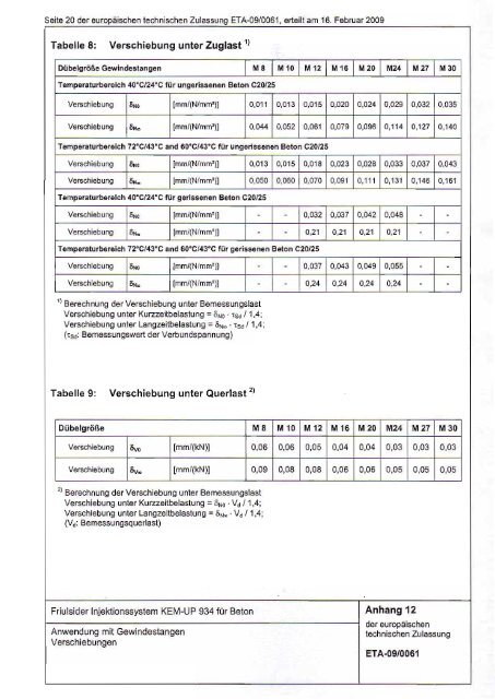 Europäische Technische Zulassung KEM-UP Option 1 - Etanco