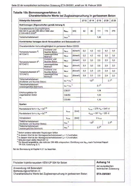 Europäische Technische Zulassung KEM-UP Option 1 - Etanco