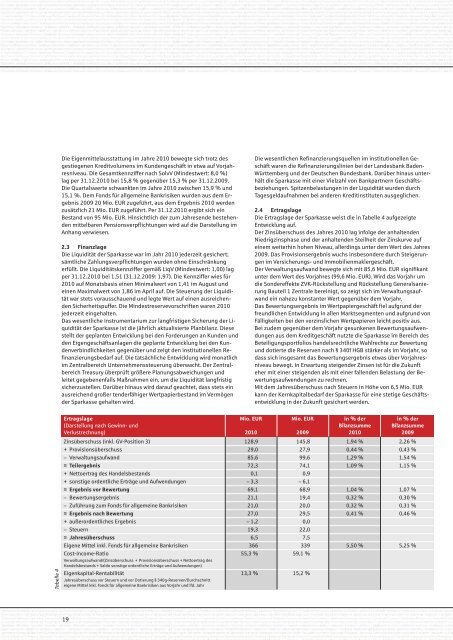 Sparkassenbuch - Kreissparkasse Böblingen