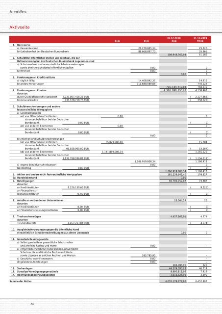 Sparkassenbuch - Kreissparkasse Böblingen