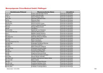 China Medical GmbH, Pfeffingen - Swissmedic