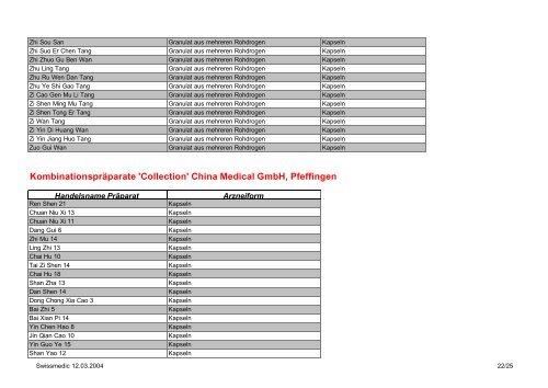 China Medical GmbH, Pfeffingen - Swissmedic