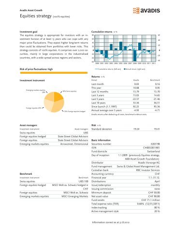 Equities strategy (100% equities) - Avadis