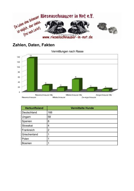 Riesenschnauzer in Not e.V. Informationsmappe - Deutsch