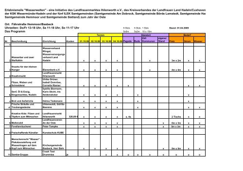 "Wasserwelten" - eine Initiative des Landfrauenmarktes Ihlienworth ...