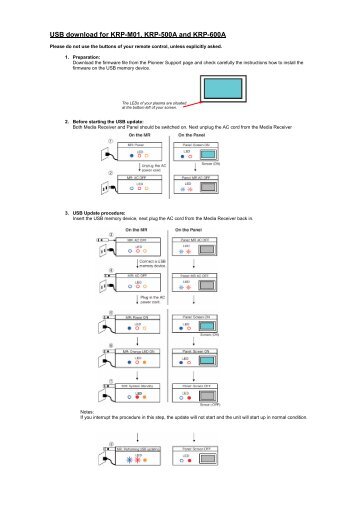 USB download for KRP-M01, KRP-500A and KRP-600A