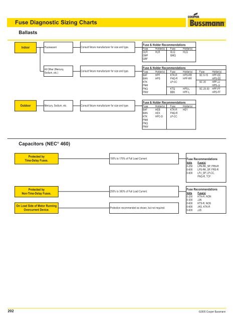 Bussmann Fuses Chart