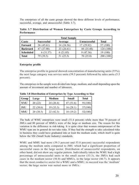 Constraints on Women Entrepreneurship Development in Kerala: An ...