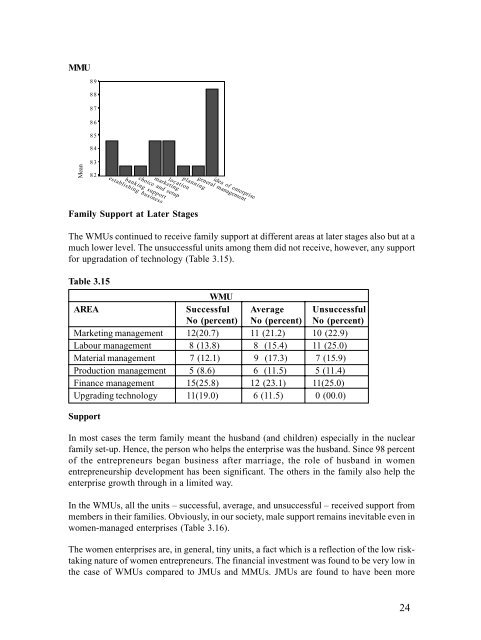 Constraints on Women Entrepreneurship Development in Kerala: An ...