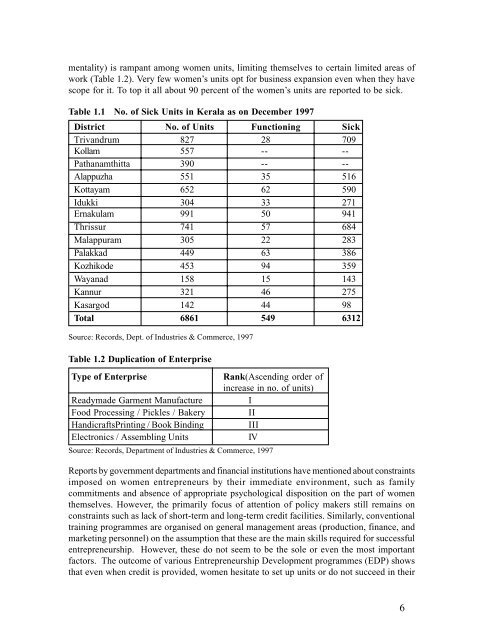 Constraints on Women Entrepreneurship Development in Kerala: An ...