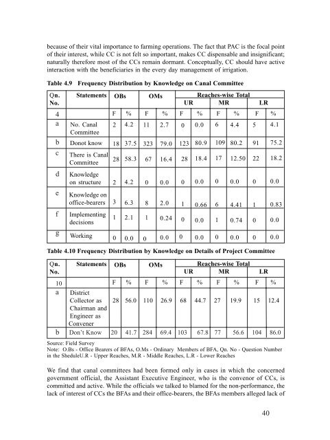 Beneficiary Participation in Irrigation Water Management: The Kerala