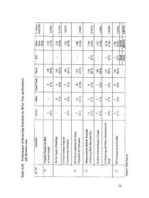 Beneficiary Participation in Irrigation Water Management: The Kerala