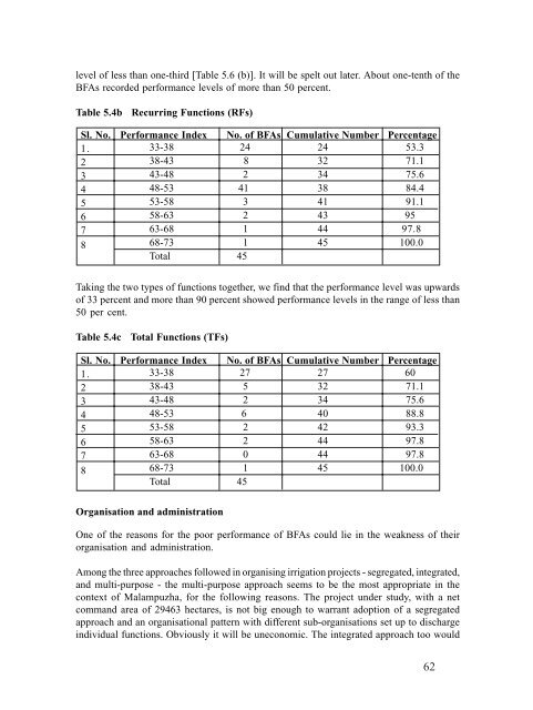 Beneficiary Participation in Irrigation Water Management: The Kerala