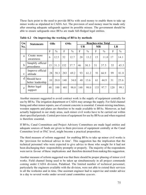 Beneficiary Participation in Irrigation Water Management: The Kerala