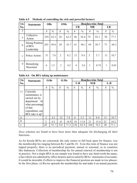 Beneficiary Participation in Irrigation Water Management: The Kerala