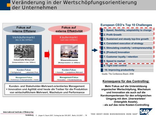 Download der Vortragsunterlangen von Jürgen H. Daum