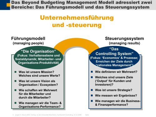 Controlling Beyond Budgeting: Anregungen des ... - Juergen Daum