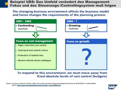 Controlling Beyond Budgeting: Anregungen des ... - Juergen Daum