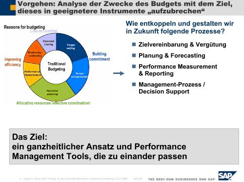 Controlling Beyond Budgeting: Anregungen des ... - Juergen Daum