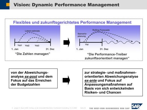 Controlling Beyond Budgeting: Anregungen des ... - Juergen Daum