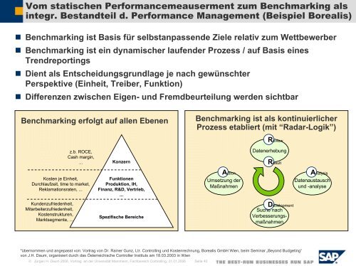 Controlling Beyond Budgeting: Anregungen des ... - Juergen Daum