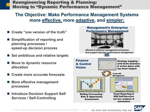 Controlling Beyond Budgeting: Anregungen des ... - Juergen Daum