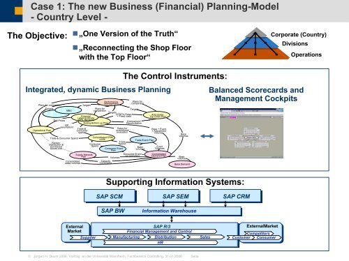 Controlling Beyond Budgeting: Anregungen des ... - Juergen Daum