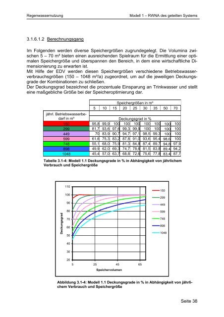 Modellhafte Auslegung und Beurteilung von ... - Wasser-Wissen