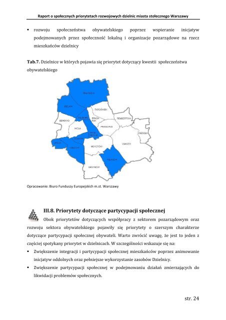 Raport o społecznych priorytetach rozwojowych dzielnic - Warszawa