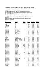 2003 SAILPLANE HANDICAP LIST - SORTED BY MODEL