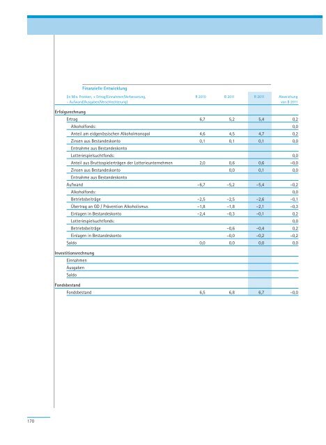 PDF, 706 Seiten, 7 - Regierungsrat - Kanton Zürich