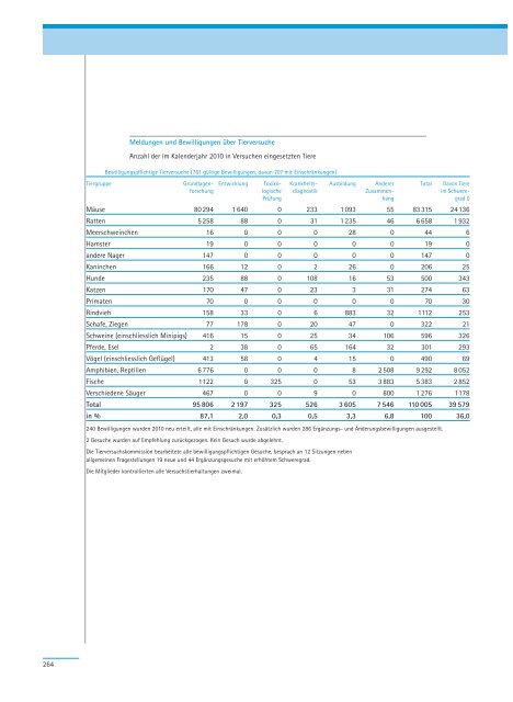 PDF, 706 Seiten, 7 - Regierungsrat - Kanton Zürich