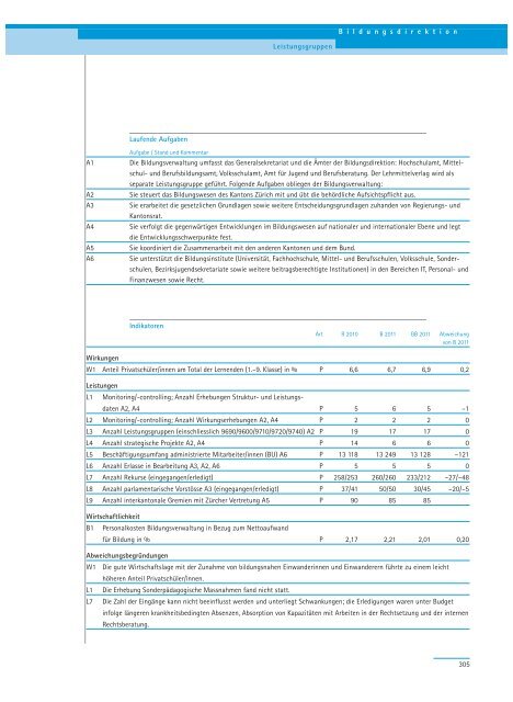 PDF, 706 Seiten, 7 - Regierungsrat - Kanton Zürich