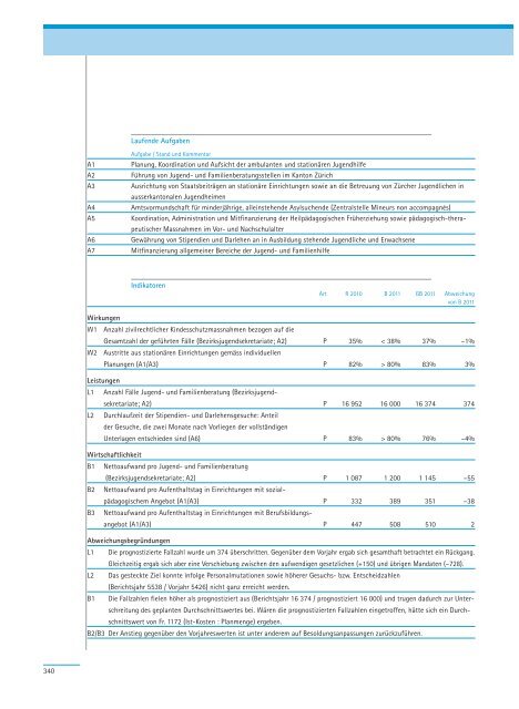 PDF, 706 Seiten, 7 - Regierungsrat - Kanton Zürich