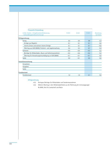 PDF, 706 Seiten, 7 - Regierungsrat - Kanton Zürich