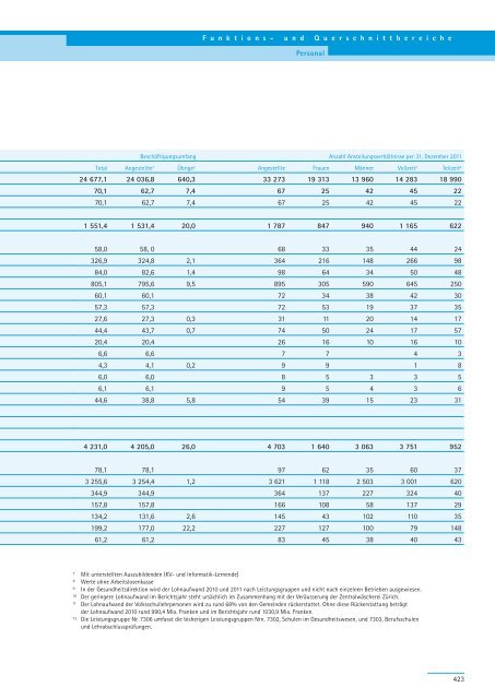 PDF, 706 Seiten, 7 - Regierungsrat - Kanton Zürich